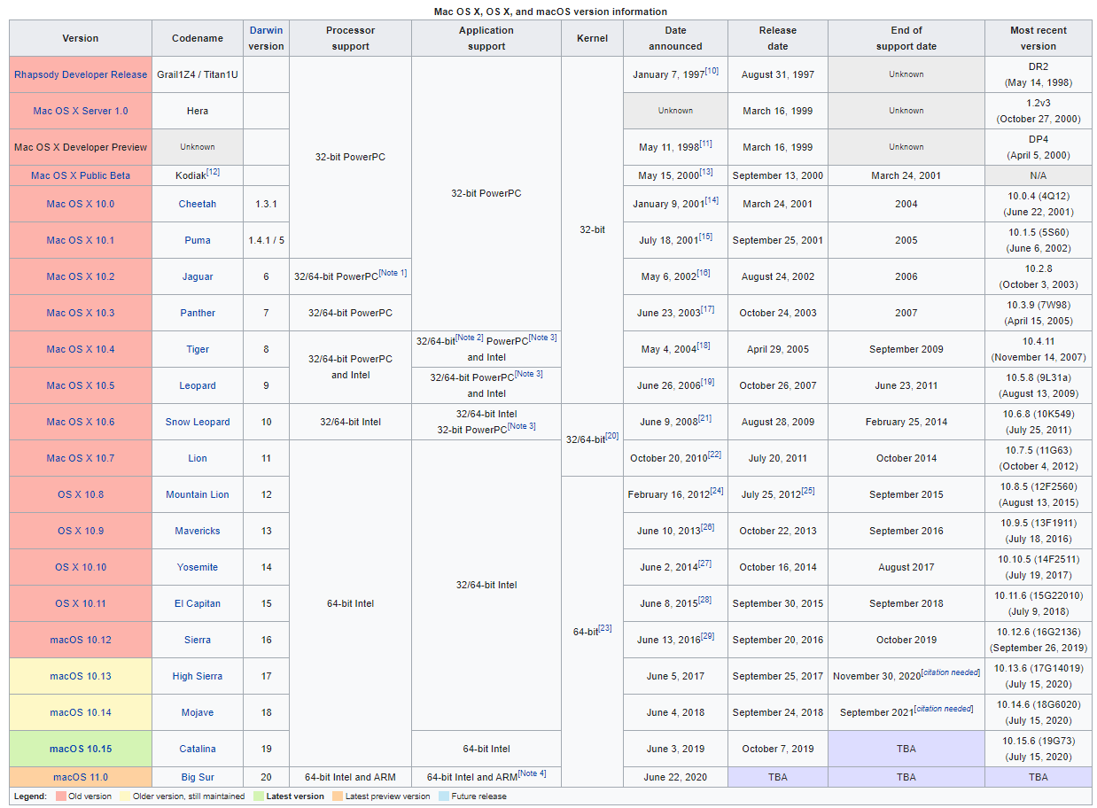 macos versions names